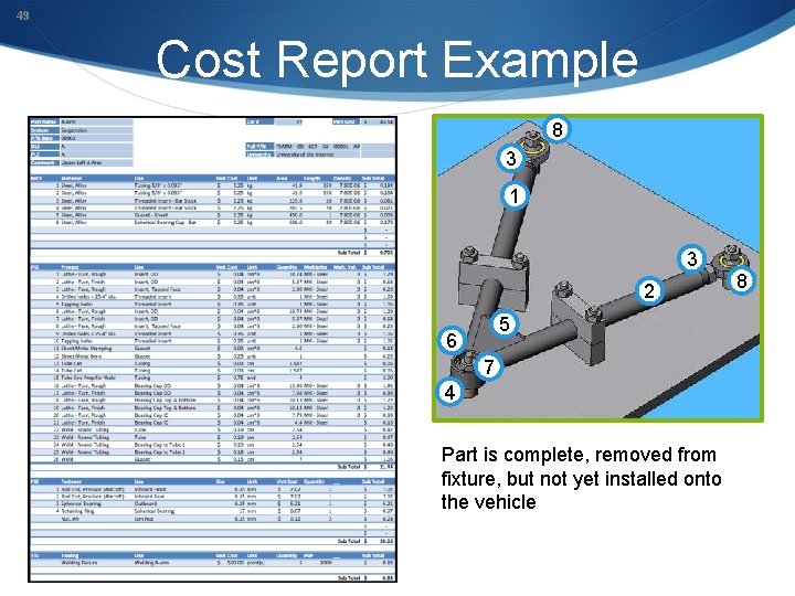 49 Cost Report Example 8 3 1 3 2 5 6 7 4 Part