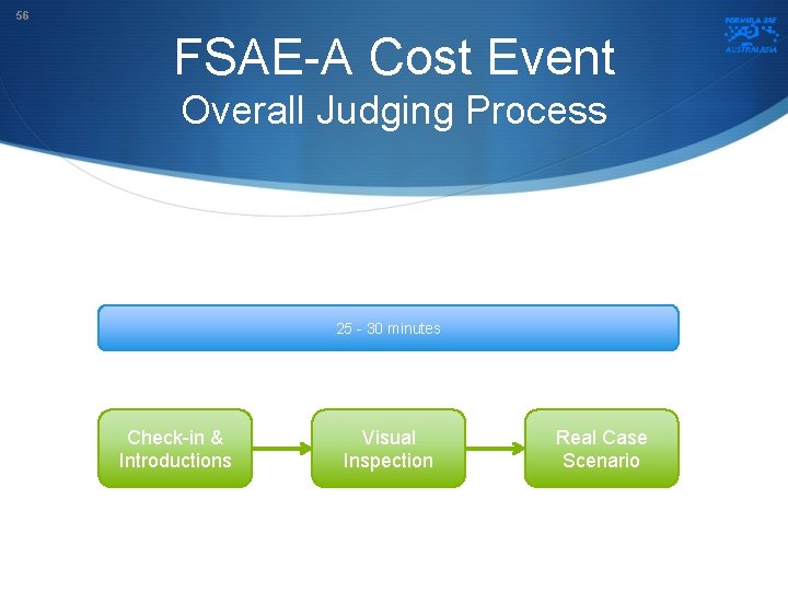 56 FSAE-A Cost Event Overall Judging Process 25 - 30 minutes Check-in & Introductions