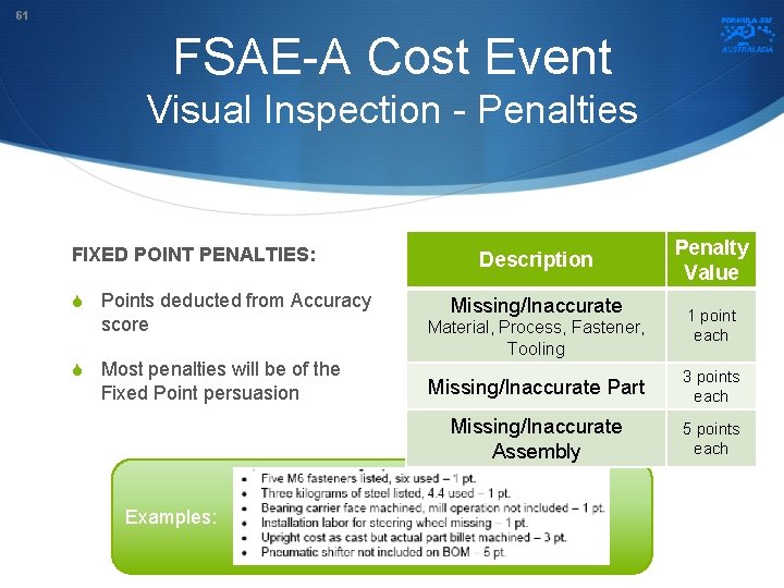 61 FSAE-A Cost Event Visual Inspection - Penalties FIXED POINT PENALTIES: S Points deducted