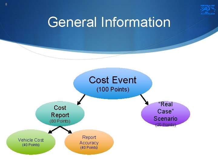 8 General Information Cost Event (100 Points) “Real Case” Scenario Cost Report (80 Points)