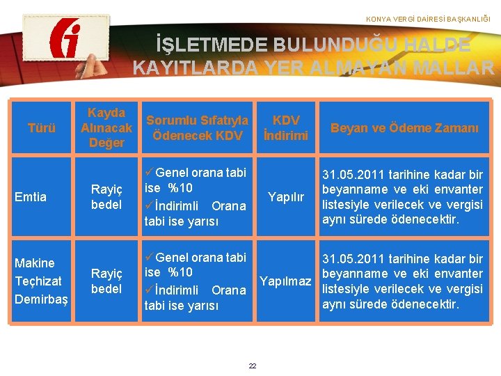 KONYA VERGİ DAİRESİ BAŞKANLIĞI İŞLETMEDE BULUNDUĞU HALDE KAYITLARDA YER ALMAYAN MALLAR Türü Emtia Makine