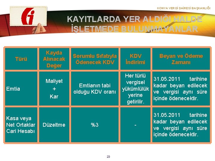 KONYA VERGİ DAİRESİ BAŞKANLIĞI KAYITLARDA YER ALDIĞI HALDE İŞLETMEDE BULUNMAYANLAR Türü Emtia Kasa veya