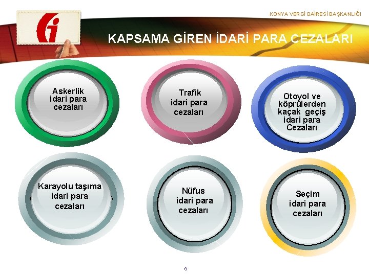 KONYA VERGİ DAİRESİ BAŞKANLIĞI KAPSAMA GİREN İDARİ PARA CEZALARI Askerlik idari para cezaları Karayolu