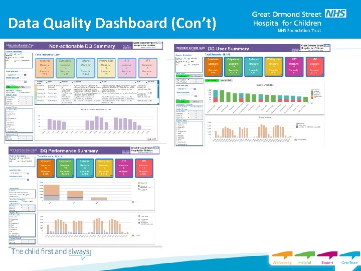 Data Quality Dashboard (Con’t) 