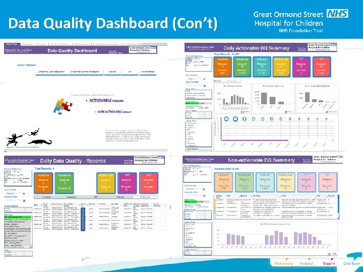 Data Quality Dashboard (Con’t) 