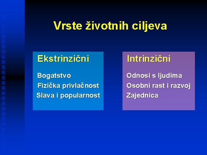 Vrste životnih ciljeva Ekstrinzični Intrinzični Bogatstvo Fizička privlačnost Slava i popularnost Odnosi s ljudima