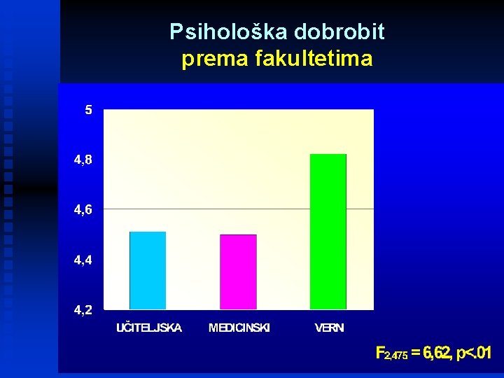 Psihološka dobrobit prema fakultetima 