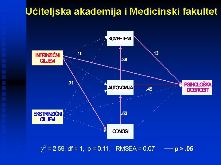 Učiteljska akademija i Medicinski fakultet 