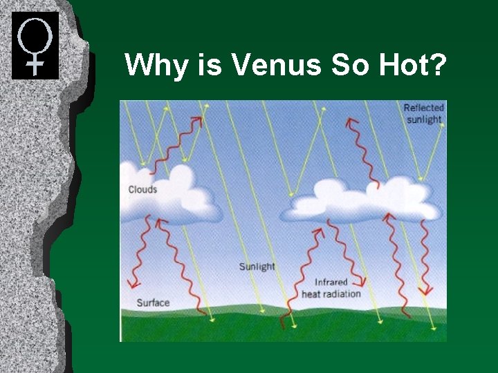 Why is Venus So Hot? 