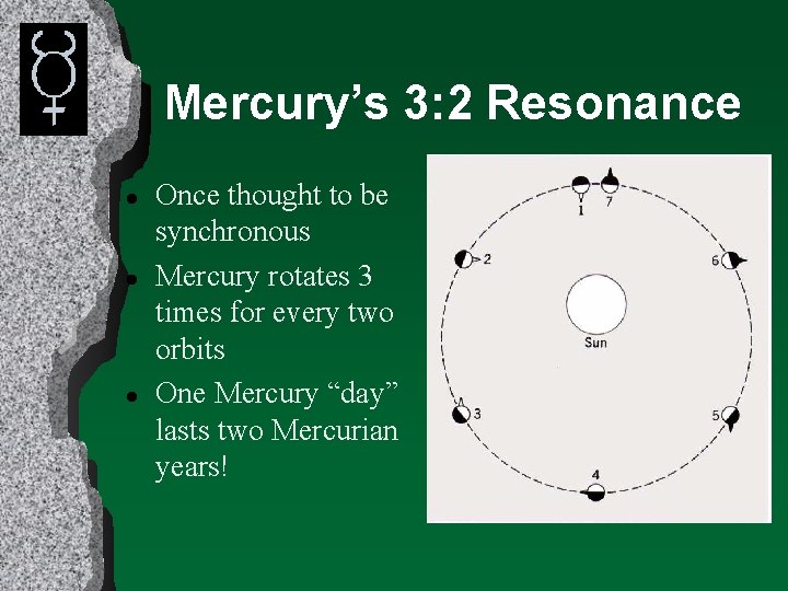 Mercury’s 3: 2 Resonance l l l Once thought to be synchronous Mercury rotates