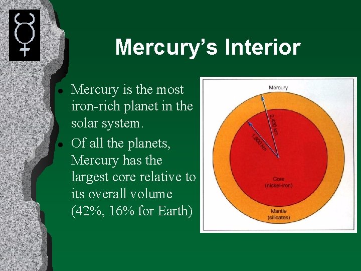 Mercury’s Interior l l Mercury is the most iron-rich planet in the solar system.