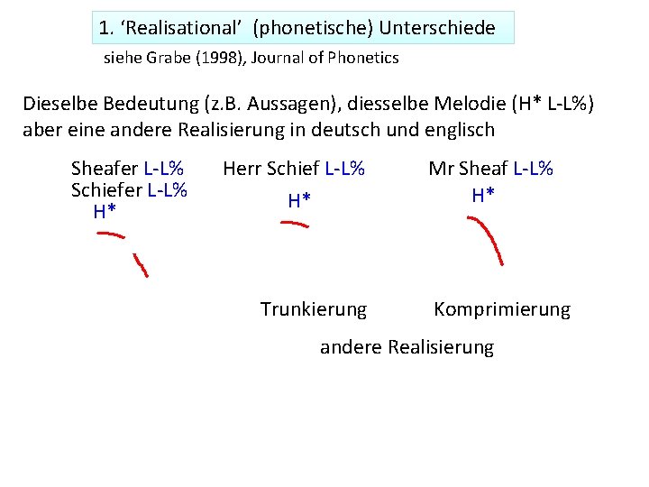 1. ‘Realisational’ (phonetische) Unterschiede siehe Grabe (1998), Journal of Phonetics Dieselbe Bedeutung (z. B.
