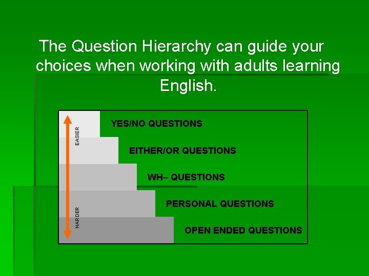 EASIER The Question Hierarchy can guide your choices when working with adults learning English.