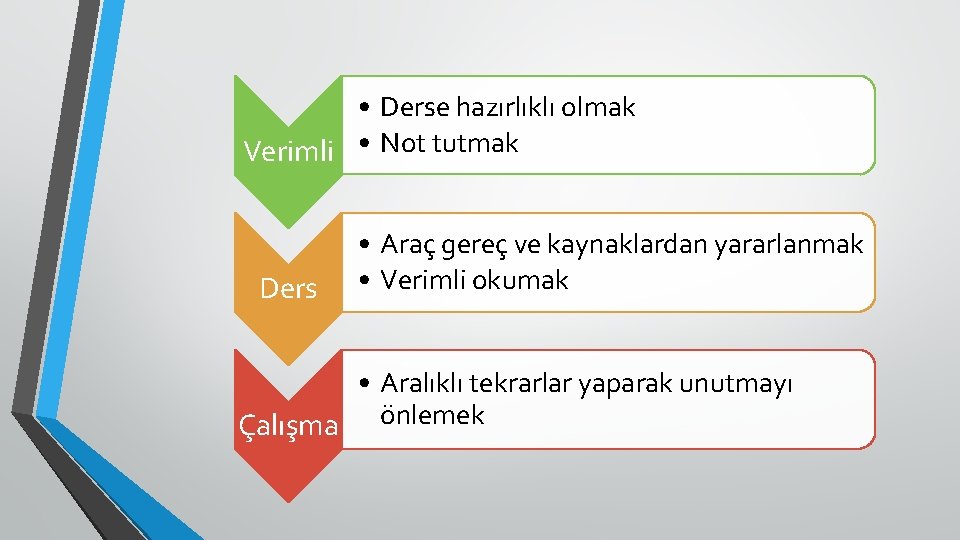  • Derse hazırlıklı olmak Verimli • Not tutmak Ders • Araç gereç ve