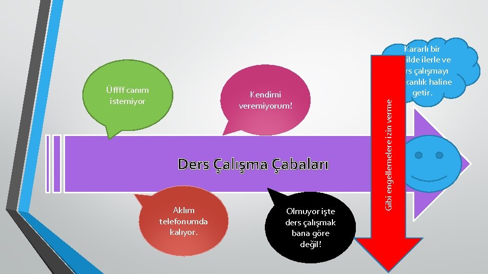 Kendimi veremiyorum! Ders Çalışma Çabaları Aklım telefonumda kalıyor. Olmuyor işte ders çalışmak bana göre