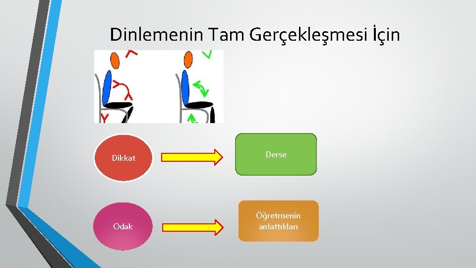 Dinlemenin Tam Gerçekleşmesi İçin Dikkat Derse Odak Öğretmenin anlattıkları 