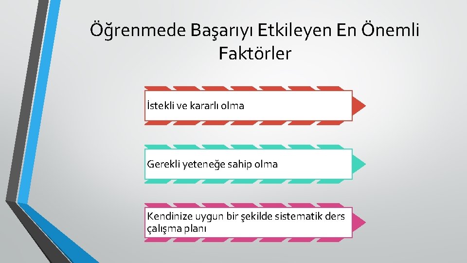 Öğrenmede Başarıyı Etkileyen En Önemli Faktörler İstekli ve kararlı olma Gerekli yeteneğe sahip olma