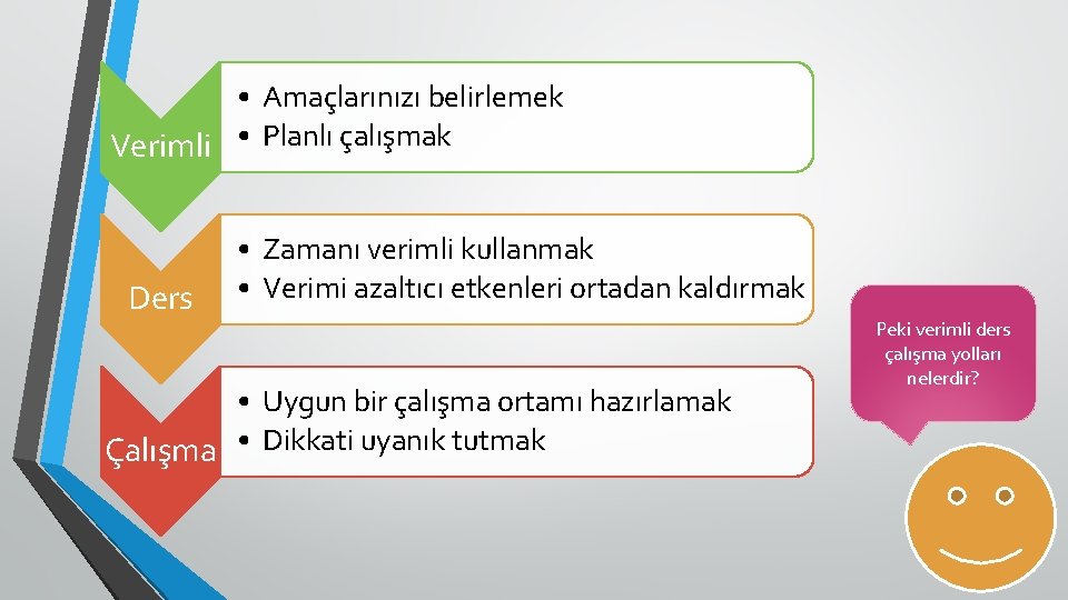  • Amaçlarınızı belirlemek Verimli • Planlı çalışmak Ders • Zamanı verimli kullanmak •