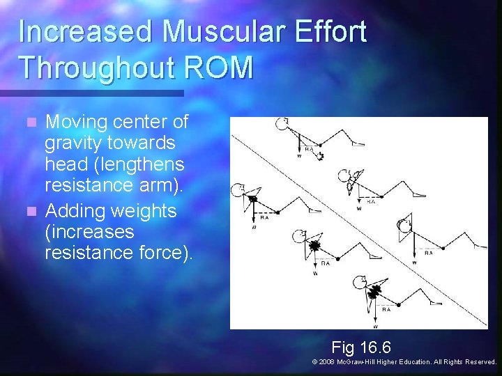 Increased Muscular Effort Throughout ROM Moving center of gravity towards head (lengthens resistance arm).