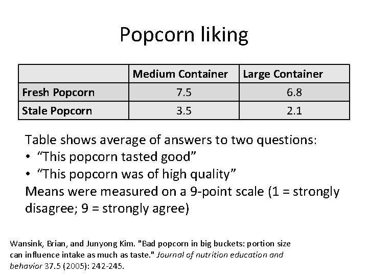 Popcorn liking Fresh Popcorn Stale Popcorn Medium Container 7. 5 3. 5 Large Container