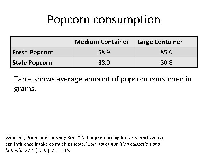 Popcorn consumption Fresh Popcorn Stale Popcorn Medium Container 58. 9 38. 0 Large Container