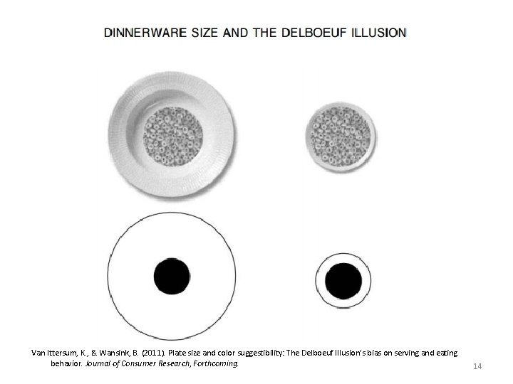 Van Ittersum, K. , & Wansink, B. (2011). Plate size and color suggestibility: The