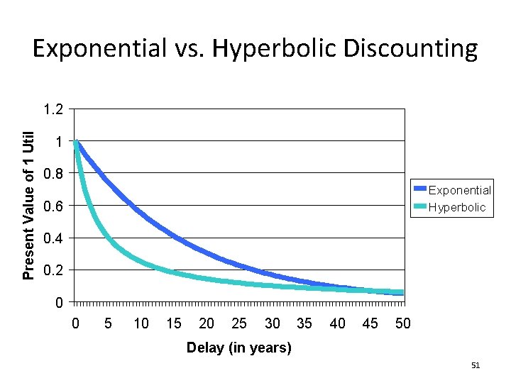 Future Entrepreneurs And Leaders Program Consumer Decision Making