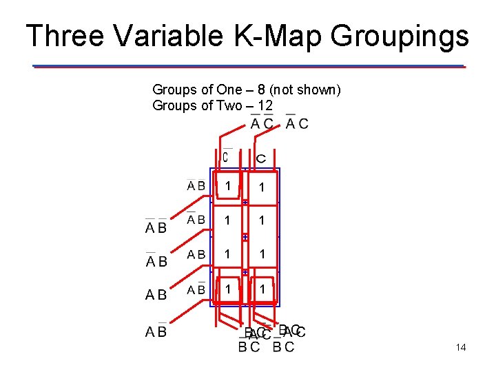 Three Variable K-Map Groupings Groups of One – 8 (not shown) Groups of Two