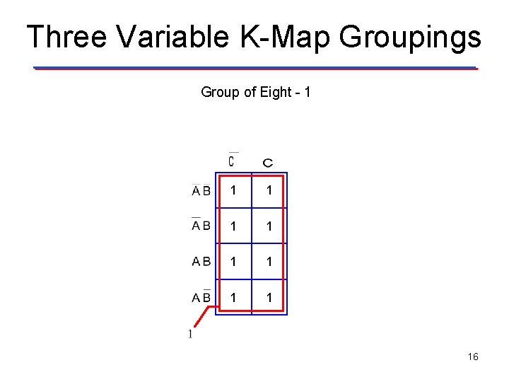 Three Variable K-Map Groupings Group of Eight - 1 V 1 1 1 1