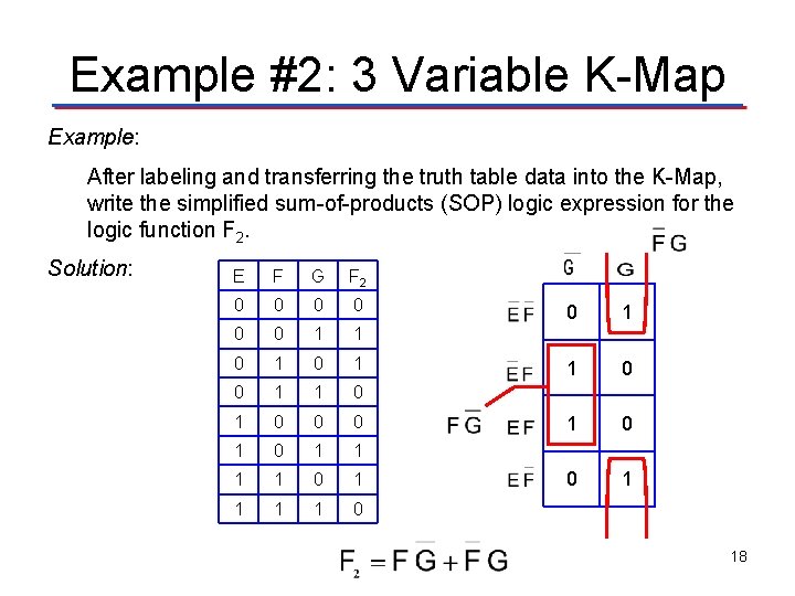 Example #2: 3 Variable K-Map Example: After labeling and transferring the truth table data