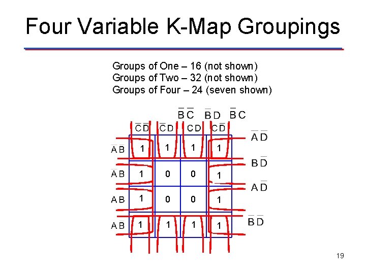 Four Variable K-Map Groupings Groups of One – 16 (not shown) Groups of Two