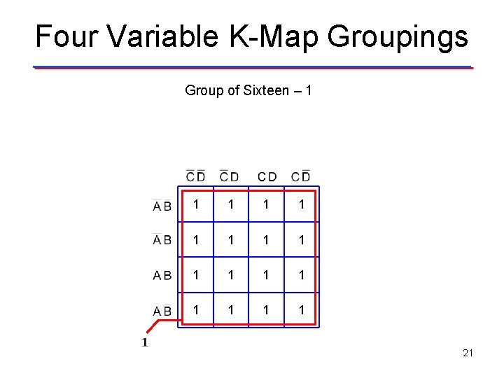 Four Variable K-Map Groupings Group of Sixteen – 1 V 1 1 1 1