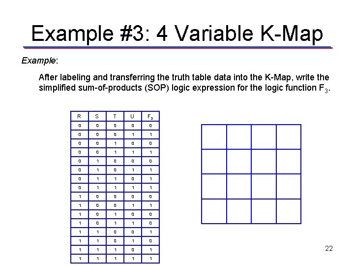 Example #3: 4 Variable K-Map Example: After labeling and transferring the truth table data