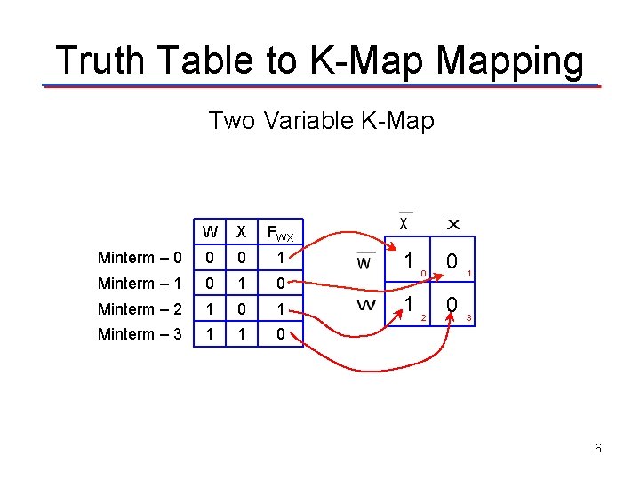 Truth Table to K-Map Mapping Two Variable K-Map V Minterm – 0 W X