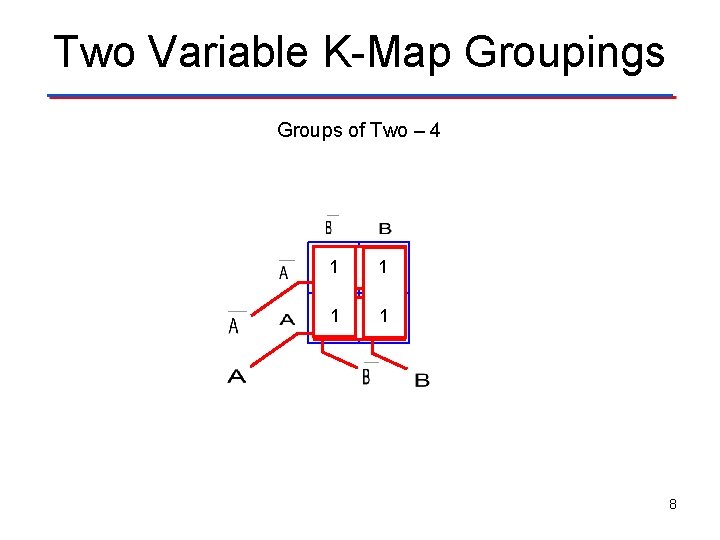 Two Variable K-Map Groupings Groups of Two – 4 V 1 0 10 01