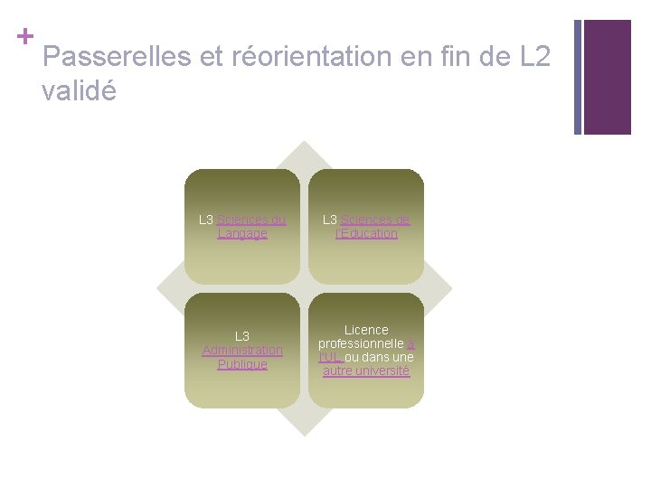 + Passerelles et réorientation en fin de L 2 validé L 3 Sciences du