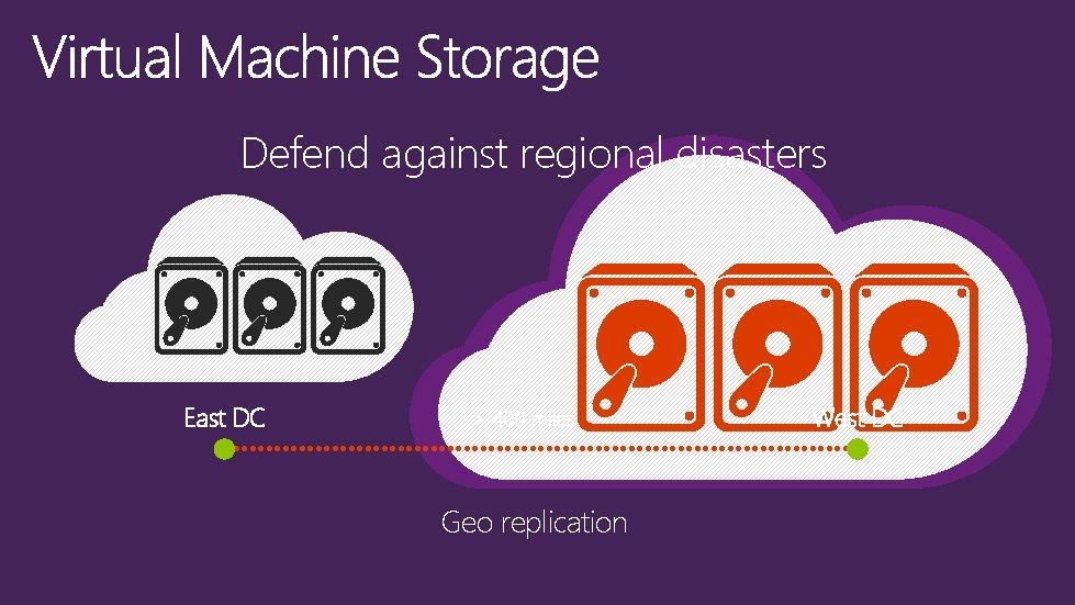 Defend against regional disasters East DC > 400 miles Geo replication West DC 
