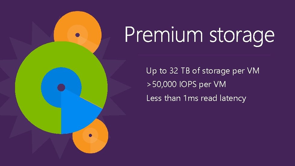 Up to 32 TB of storage per VM >50, 000 IOPS per VM Less