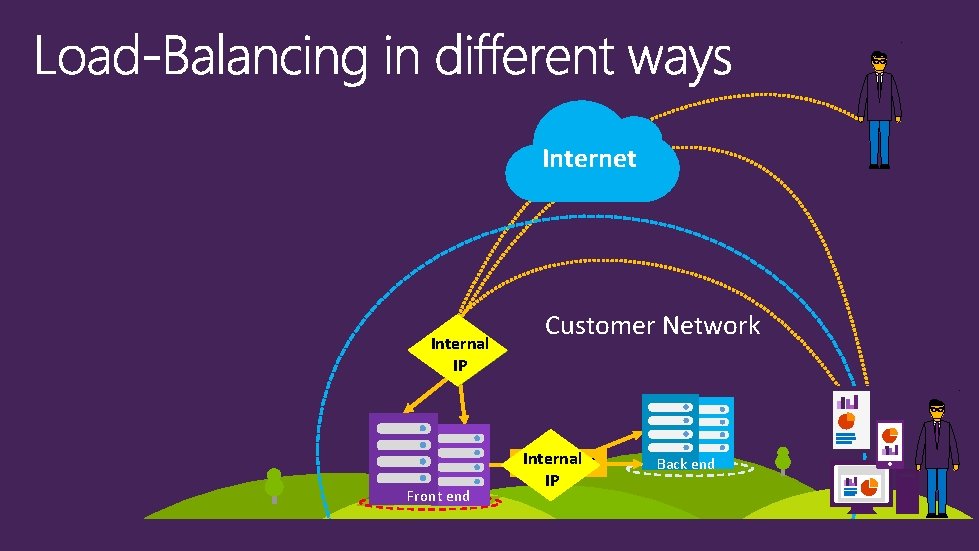 Internet Public Internal IP IP Customer Network Internal. VIP Internal Front end IP Back