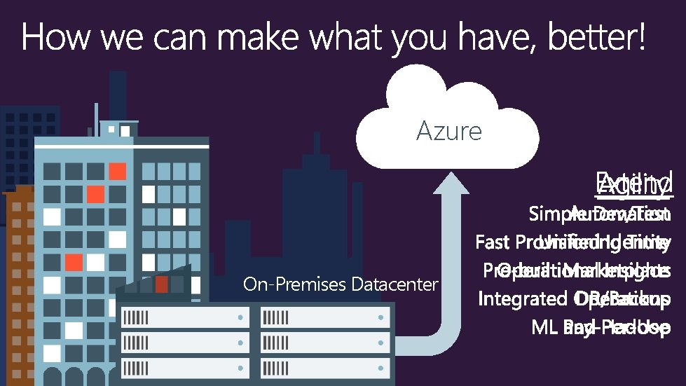 Azure On-Premises Datacenter 