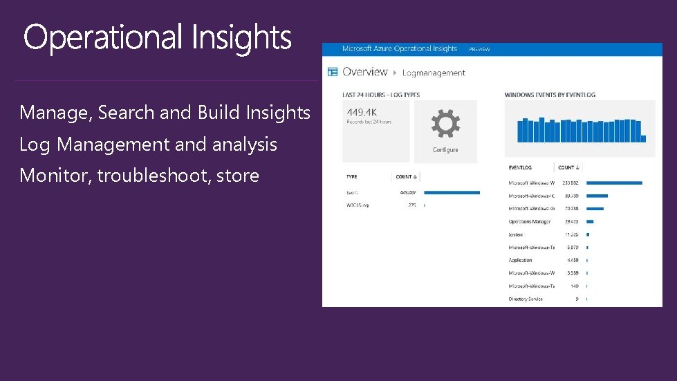 Manage, Search and Build Insights Log Management and analysis Monitor, troubleshoot, store 