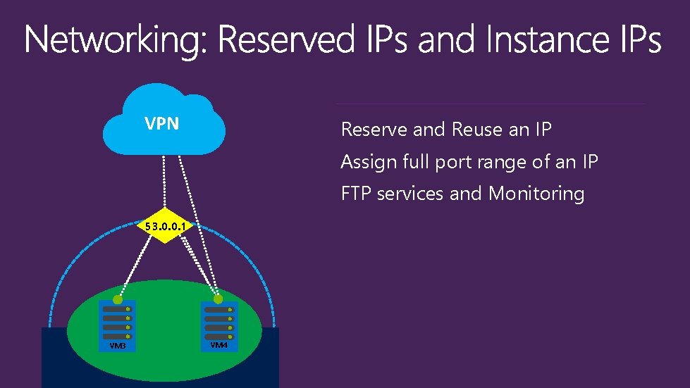 VPN Reserve and Reuse an IP Assign full port range of an IP FTP