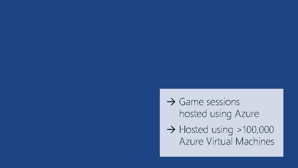  Game sessions hosted using Azure Hosted using >100, 000 Azure Virtual Machines 