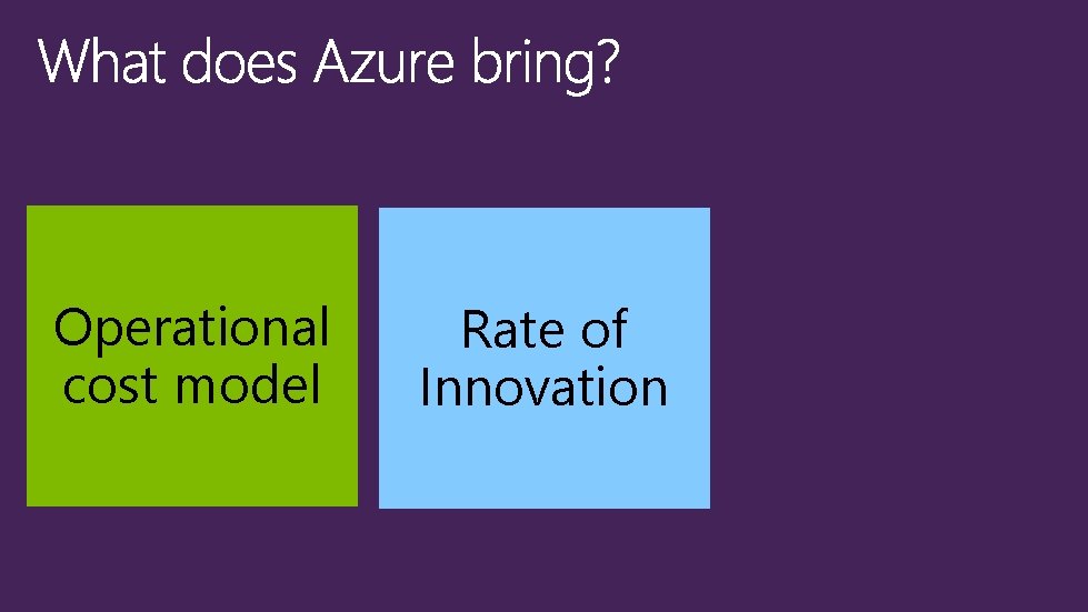 Operational cost model Rate of Innovation 