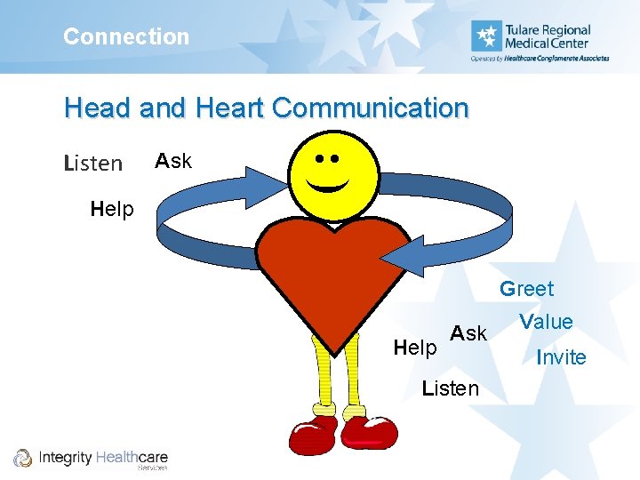 Connection Head and Heart Communication Ask : ) Listen Help Greet Help Ask Listen