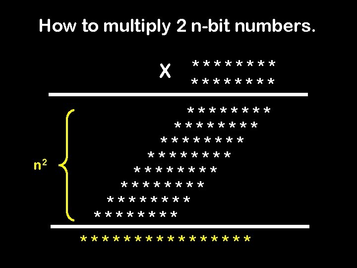 How to multiply 2 n-bit numbers. X n 2 ******** ******** ******** 