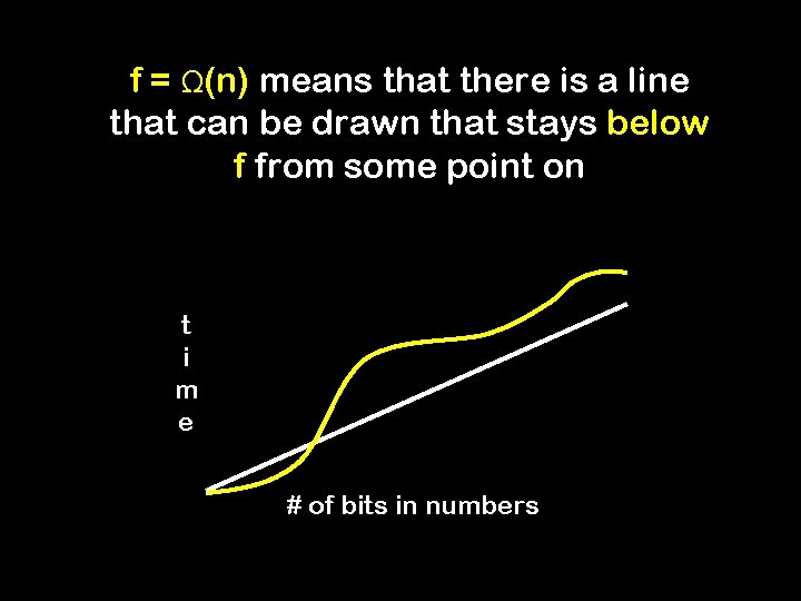 f = Ω(n) means that there is a line that can be drawn that