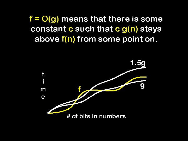 f = O(g) means that there is some constant c such that c g(n)