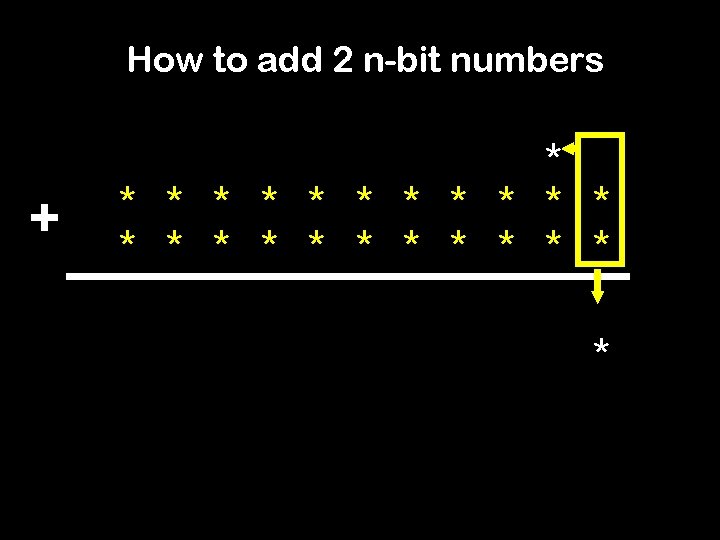 How to add 2 n-bit numbers + * * * * * * 