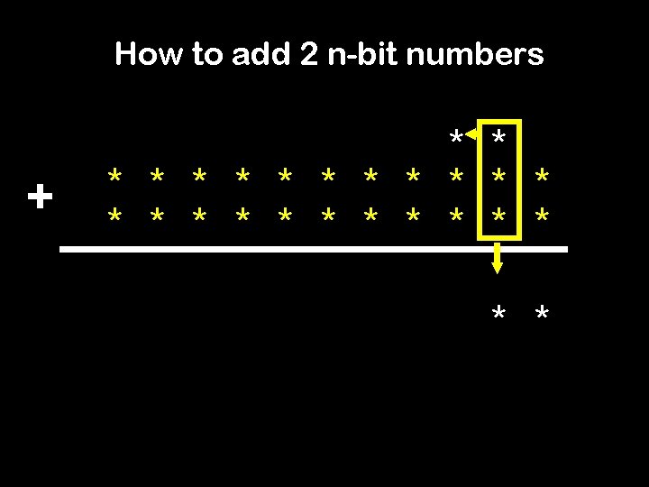 How to add 2 n-bit numbers + * * * * * * *